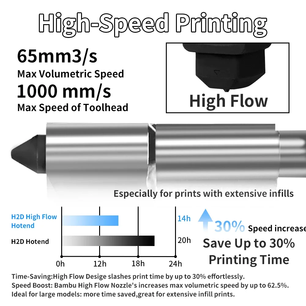 Dysza Hotend Bambu Lab H2S H2D – Hotend 0.4Mm recenzja i cena
