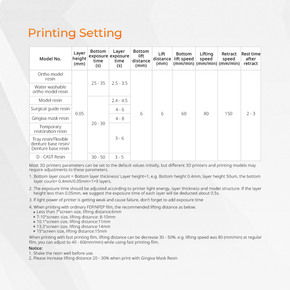 Żywica do drukarki 3D, model d – Resin Printer recenzja i cena