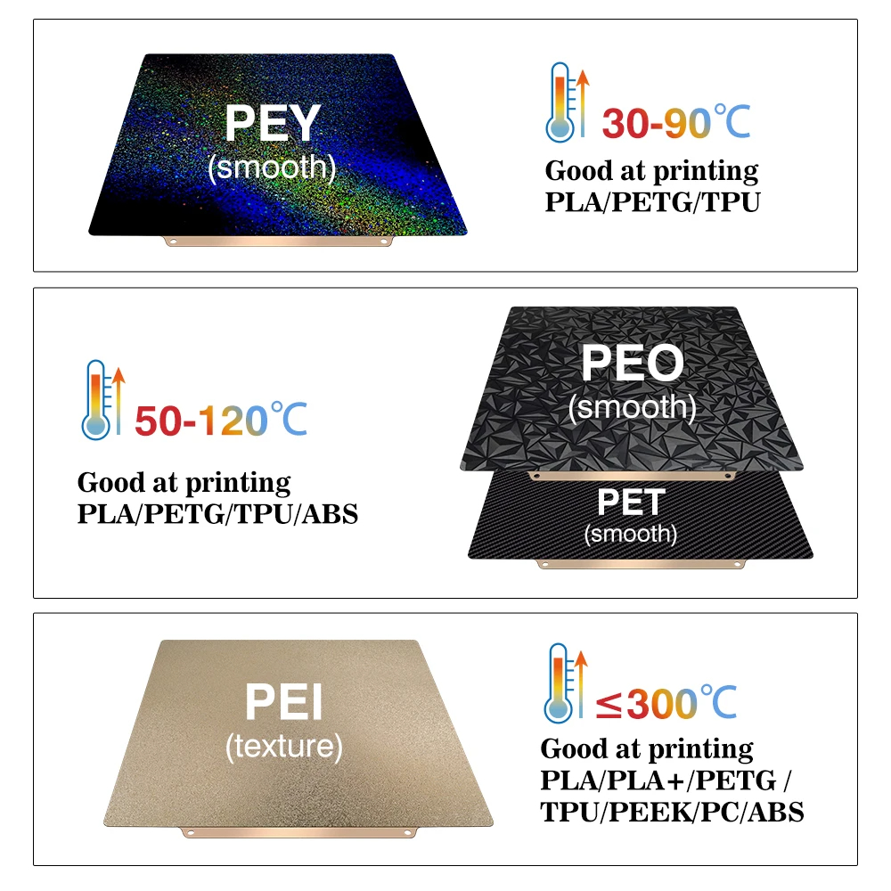 Płyta robocza 257x257, blacha  – 3D Printer Bed recenzja i cena