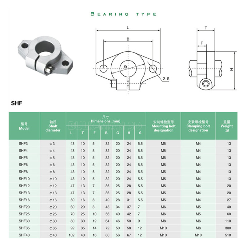 4 szt. SHF8 SHF10 SHF12 SHF16  – 3D Printer Stand recenzja i cena